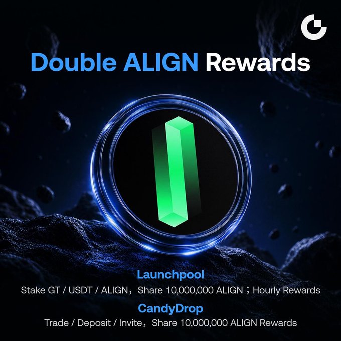 A promotional graphic for Gate.io's "Double ALIGN Rewards" event, featuring a glowing green ALIGN token logo against a dark cosmic background with asteroids. The image highlights two reward programs: Launchpool (staking GT/USDT/ALIGN to share 10,000,000 ALIGN in hourly rewards) and CandyDrop (trading, depositing, or inviting friends to share 10,000,000 ALIGN rewards), aligning with the post's announcement of a $300,000+ prize pool.