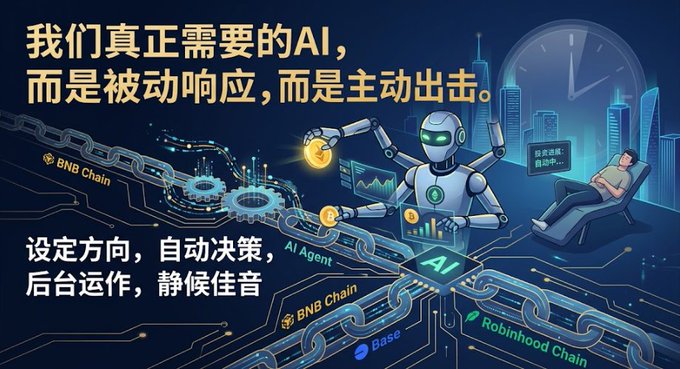 An AI-themed promotional graphic in Chinese featuring a robot working with blockchain chains labeled 'BNB Chain', 'Base', and 'Robinhood Chain', with text promoting proactive AI that sets direction, makes decisions, and operates autonomously.