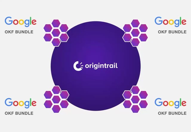 OriginTrail promotional graphic with the OriginTrail logo in the center and Google OKF Bundle logos in each corner with purple hexagon cluster designs.