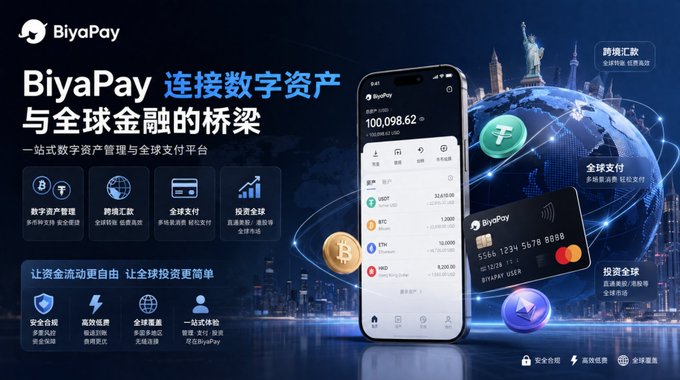 A promotional graphic for BiyaPay, a "one-stop digital asset management and global payment platform," featuring a smartphone displaying a portfolio balance of 100,098.62 alongside a physical debit card, set against a backdrop of global landmarks and cryptocurrency logos (BTC, ETH, USDT). The image visually reinforces the post's theme of seamless fund mobility by showcasing BiyaPay's features for digital asset management, cross-border transfers, global payments, and investing—all under the tagline "connecting digital assets with global finance."