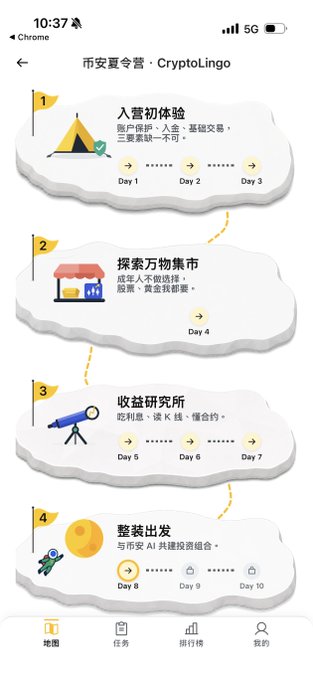 A mobile app interface titled '币安夏令营 · CryptoLingo' shows a 10-day learning roadmap with stages in Chinese including '入营初体验' (Day 1-3), '探索万物集市' (Day 4), '收益研究所' (Day 5-7), and '整装出发' (Day 8-10), featuring a bottom navigation bar with icons for 地图, 任务, 排行榜, and 我的.