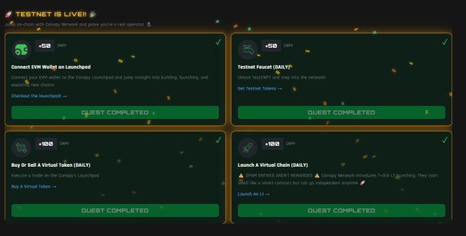 A screenshot of a 'TESTNET IS LIVE!' interface showing four completed quests for the Canopy Network, including connecting an EVM wallet, testing faucet, and buying or selling virtual tokens, each awarding 'CHPY' tokens.