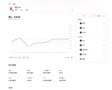 A dashboard interface in Japanese showing a balance of $0.5434 with a line graph, statistics including '370' total fans and '30 plays per fan', and a list of wallet options.