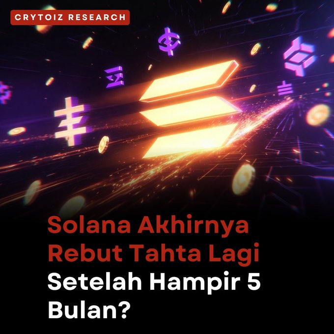 A promotional graphic from 'CRYTOIZ RESEARCH' with the Solana logo and text reading 'Solana Akhirnya Rebut Tahta Lagi Setelah Hampir 5 Bulan?' (Indonesian for 'Solana finally reclaims the throne again after almost 5 months?').