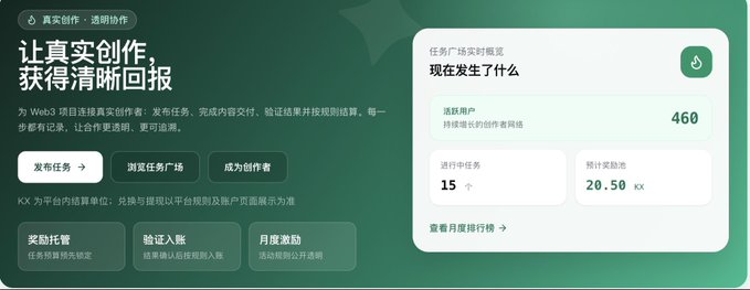 The image shows a Chinese Web3 task platform homepage titled "真实创作 · 透明协作" (Real Creation · Transparent Collaboration), displaying real-time statistics including 460 active creators, 15 ongoing tasks, and 20.50 KX in cumulative rewards. It relates to the post by illustrating an alternative platform (新火/Xinhuo) that the user turned to after finding the Beacon platform's task rewards too low and competitive, showcasing features like reward grabbing, verification, and monthly incentives.