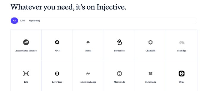 The image shows an overview of various icons related to the injective platform. The icons include logos representing different aspects of the platform such as apps, libraries, and more. The text above the icons reads "What ever you need, it's on injective." This suggests that the platform is designed for a wide range of users with diverse needs. The image also includes a list of the top ten apps in the injective ecosystem, which indicates the popularity and relevance of these apps to the platform.