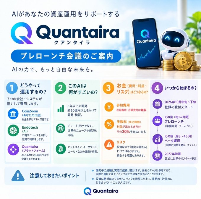 A Japanese promotional infographic for "Quantaira" (クアンタイラ), an AI investment platform, detailing pre-launch meeting information with sections on usage, AI features, money/risk, and timeline from October 2026 to 2027.