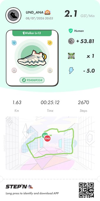 STEPN fitness app screenshot showing a Walker Lv 13 NFT sneaker reward at 2.1 GST/Min, dated 08/07/2026, with stats 1.63 Km, 00:25:12 Time, and 2670 Steps, plus a GPS route map.