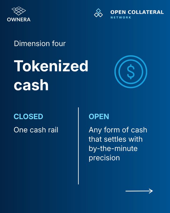 A presentation slide from OWNERA and Open Collateral Network titled 'Dimension four: Tokenized cash', contrasting 'CLOSED: One cash rail' versus 'OPEN: Any form of cash that settles with by-the-minute precision.'