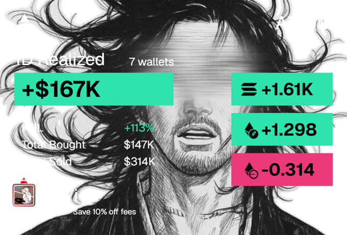 A stylized black-and-white illustration of a man with flowing hair serves as the backdrop for a trading dashboard overlay, showing "+$167K" realized P&L across 7 wallets (+113%), with total bought of $147K and sold of $314K, alongside ETH (+1.61K), and positive/negative indicators of +1.298 and -0.314. The image visually commemorates the poster's claim of hitting a +$167,000 gain on Day 7 of their #AGTG challenge, reinforcing their "flow state" milestone while highlighting their diversified crypto trading performance.