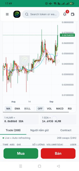 A cryptocurrency trading app showing a candlestick chart for HLMR with a green "Mua" (Buy) and red "Bán" (Sell) button at the bottom.