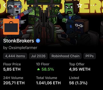 The image shows an NFT collection page for "StonkBrokers" with a verified badge, displaying stats including a floor price of 5.85 ETH, 4,444 items, and a 1D floor increase of 58.5%. The caption reinforces the post's theme of being a broker in the NFT space, with the pixelated artwork featuring character avatars suggesting a finance/brokerage theme that ties directly into the post's invitation to "Be a Broker."