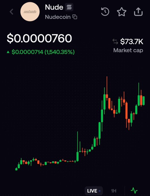 A live cryptocurrency trading chart for the token "Nude" (Nudecoin), showing a price of $0.0000760, a market cap of $73.7K, and a significant gain of 1,540.35% displayed in green.