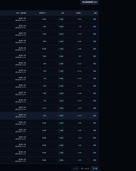 A screenshot of a dark-themed television channel guide or program schedule list with various entries.