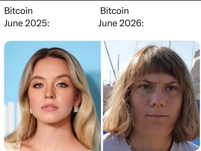 The image is a meme comparing "Bitcoin June 2025" to "Bitcoin June 2026," showing a glamorous, polished woman on the left versus a disheveled, exhausted-looking woman on the right. It humorously illustrates the post's claim that Bitcoin investors are faring far worse than SPY (S&P 500) holders, with crypto Twitter in rough shape despite earlier warnings.