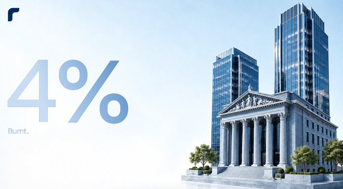 The image features a bold "4%" graphic with the word "Burnt" beneath it, set against a backdrop of classical architecture and modern skyscrapers, visually emphasizing a 4% token burn rate. It reinforces the accompanying post's claim that fees are being burnt, promoting the contract address (CA: 0x5fa86d182485df8d0750dcfb27cd8c899ea586c3) as a potential 100x investment opportunity.