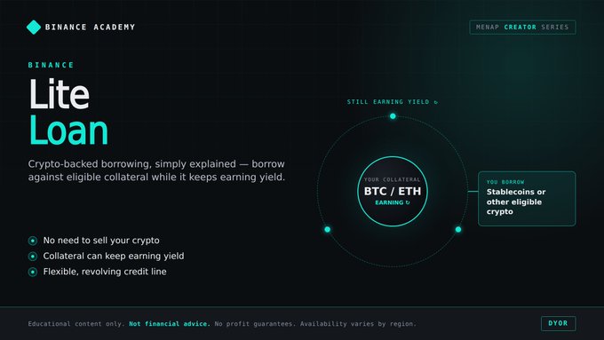 A Binance Academy “Lite Loan” graphic explains that users can borrow eligible crypto, such as stablecoins, against BTC, ETH, or other collateral while it continues earning yield. It highlights no need to sell crypto, a flexible revolving credit line, and a notice that availability varies by region.
