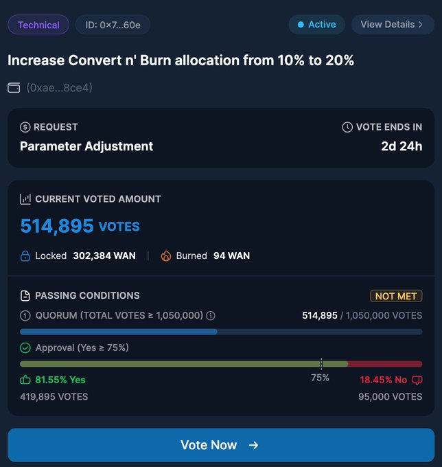 A technical governance proposal (ID: 0x7...60e) to increase Convert n' Burn allocation from 10% to 20%, with 514,895 votes cast, 81.55% approval, and 2 days 24 hours remaining.