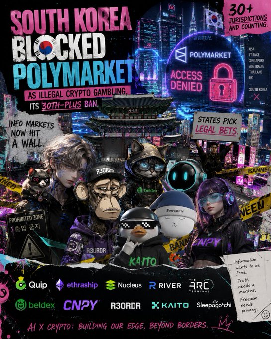 A vibrant graphic about South Korea blocking Polymarket as illegal crypto gambling, noting its 30th-plus ban and listing jurisdictions including USA, France, Singapore, Australia, Thailand, and UK, alongside various crypto brand logos like Quip, ethraship, Nucleus, River, ARC Terminal, beldex, CNPY, R3RDR, KAITO, and Sleepaso.