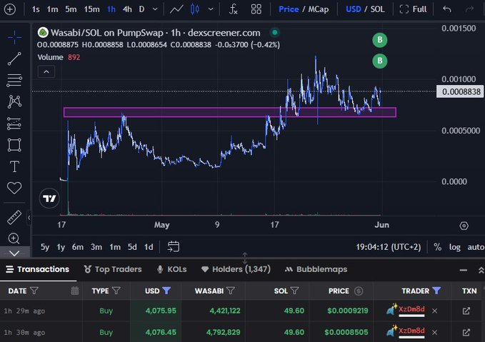 The image shows a financial graph, specifically, a stock chart with Bitcoin prices and the date of the current day at 4:12 pm. The stock price has been steadily increasing over time, reaching its highest point before dropping suddenly. This indicates that the cryptocurrency market experienced a significant rise in value during this period.