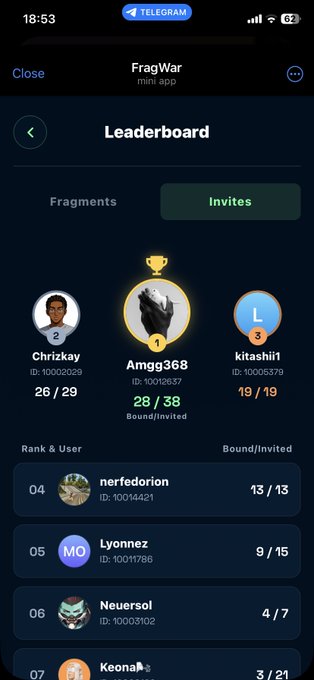 A mobile screenshot of the FragWar mini app Telegram leaderboard, showing the top inviters including Amggy368 in first place and Chrizkay in second.