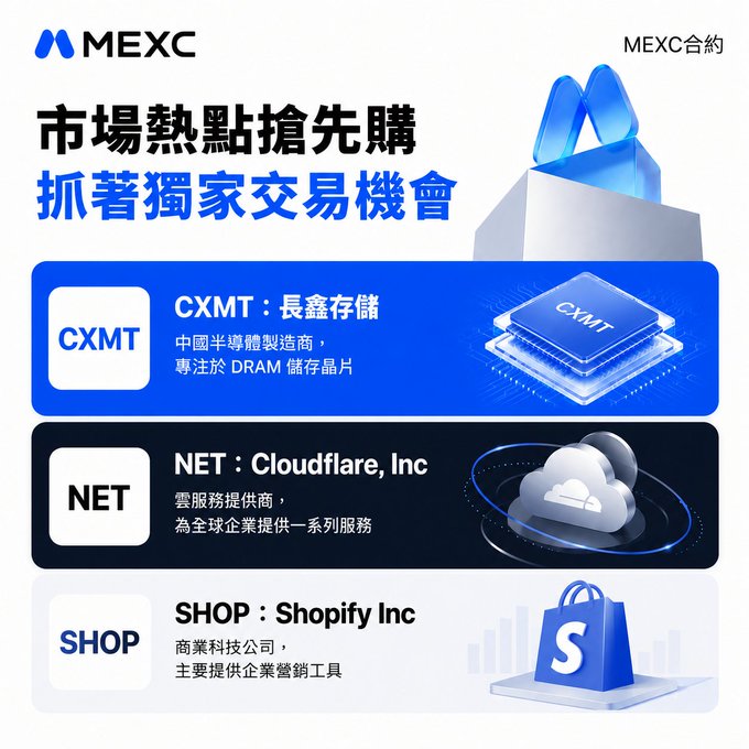 A MEXC cryptocurrency exchange promotional graphic in Chinese highlighting market hot spots including CXMT (ChangXin Memory Technologies), NET (Cloudflare Inc), and SKOP (Shopify Inc) trading opportunities.