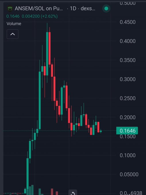 A cryptocurrency price chart for the ANSEM/SOL token on a DEX, showing a price of 0.1646 with a +2.62% increase on a 1-day timeframe.