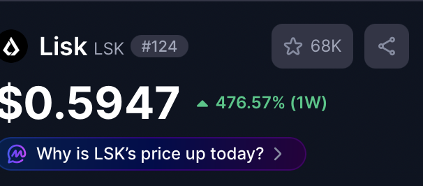 A cryptocurrency price card for Lisk (LSK #124) showing a price of $0.5947 with a 476.57% increase over the past week.