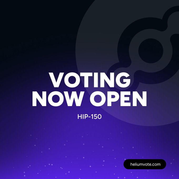 A purple promotional graphic with the text 'VOTING NOW OPEN', 'HIP-150', and 'heliumvote.com' alongside a faint logo.
