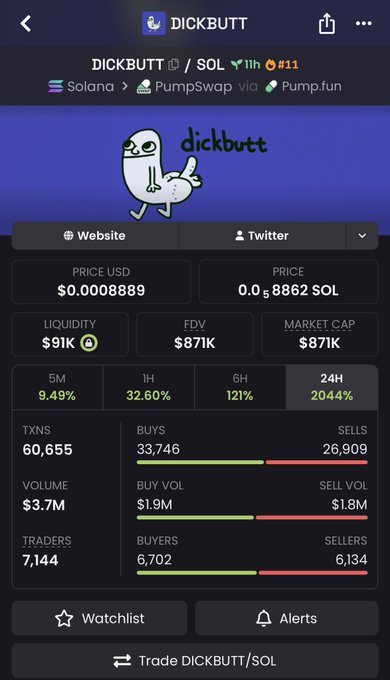 A mobile screenshot of a cryptocurrency tracker showing the 'DICKBUTT/SOL' token with a price of $0.0008889, market cap of $871K, and trading volume data on PumpSwap.