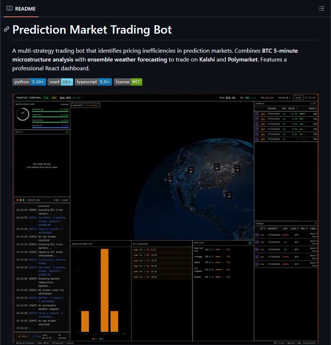 A screenshot of a "Prediction Market Trading Bot" dashboard featuring a live globe visualization, BTC 5-min microstructure analysis, open logs, trade tracking, and Kalshi/Polymarket market data. The image illustrates the post's description of an AI bot operating in prediction markets, showcasing the multi-strategy interface with weather market feeds, ENSO signals, and BTC volatility charts running on paper capital.