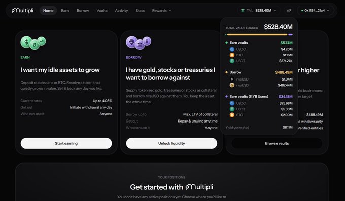 Screenshot of the Multipli website displaying Total Value Locked of $528.40M, with options to earn yield on stablecoins or borrow against gold, stocks, and treasuries.