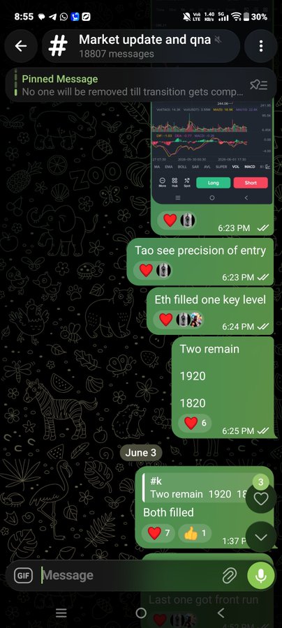 A Telegram chat titled 'Market update and qna' displays messages discussing cryptocurrency market levels, with a pinned message and chart showing 'Tao' and 'Eth' analysis including price levels of 1920 and 1820.