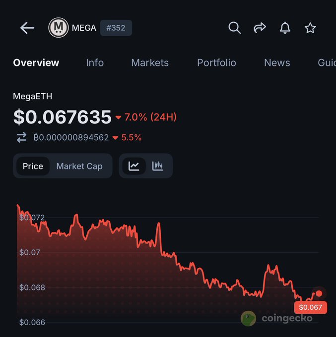 The image shows a graph with red lines, which appears to be a price chart for crypto assets like Bitcoin or Ethereum. The graph has a downward trend, indicating that the value of these digital coins is decreasing over time. This information might be useful for those interested in investing in cryptocurrency or understanding market trends and fluctuations.
