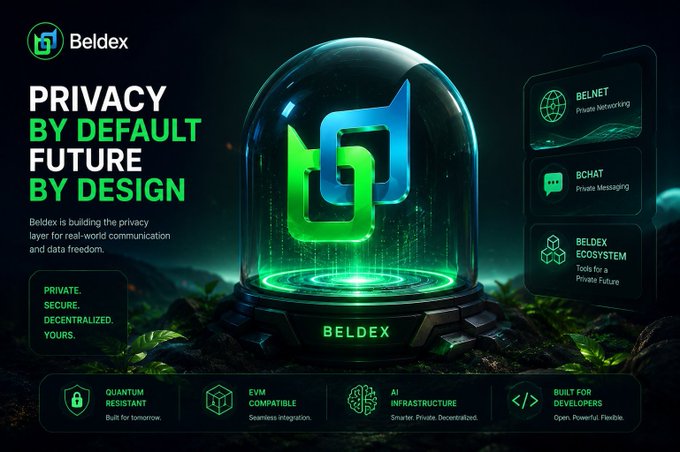 A promotional graphic for "Beldex" features the tagline "PRIVACY BY DEFAULT FUTURE BY DESIGN" with a glowing glass dome logo, highlighting Belnet Private Networking, BChat Private Messaging, and the Beldex Ecosystem.