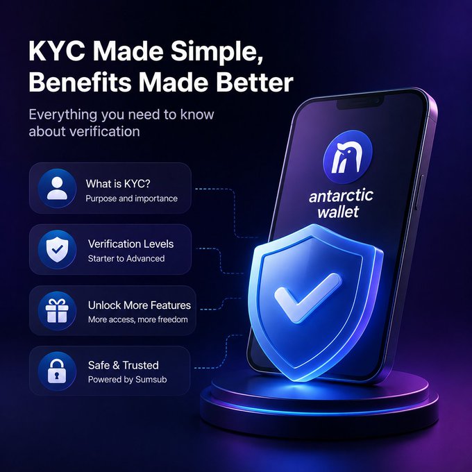 A promotional graphic for Antarctic Wallet featuring the headline 'KYC Made Simple, Benefits Made Better,' highlighting four features: 'What is KYC?', 'Verification Levels', 'Unlock More Features', and 'Safe & Trusted Powered by Sumsub,' alongside a smartphone displaying the Antarctic Wallet logo with a glowing blue shield.