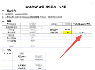 A monthly investment report dated June 30, 2026, highlighting an annualized return of 32.56% alongside a -12.98% daily change, with the accompanying post explaining that the lower-than-potential yield was caused by losses from a new $SPCX token launch.