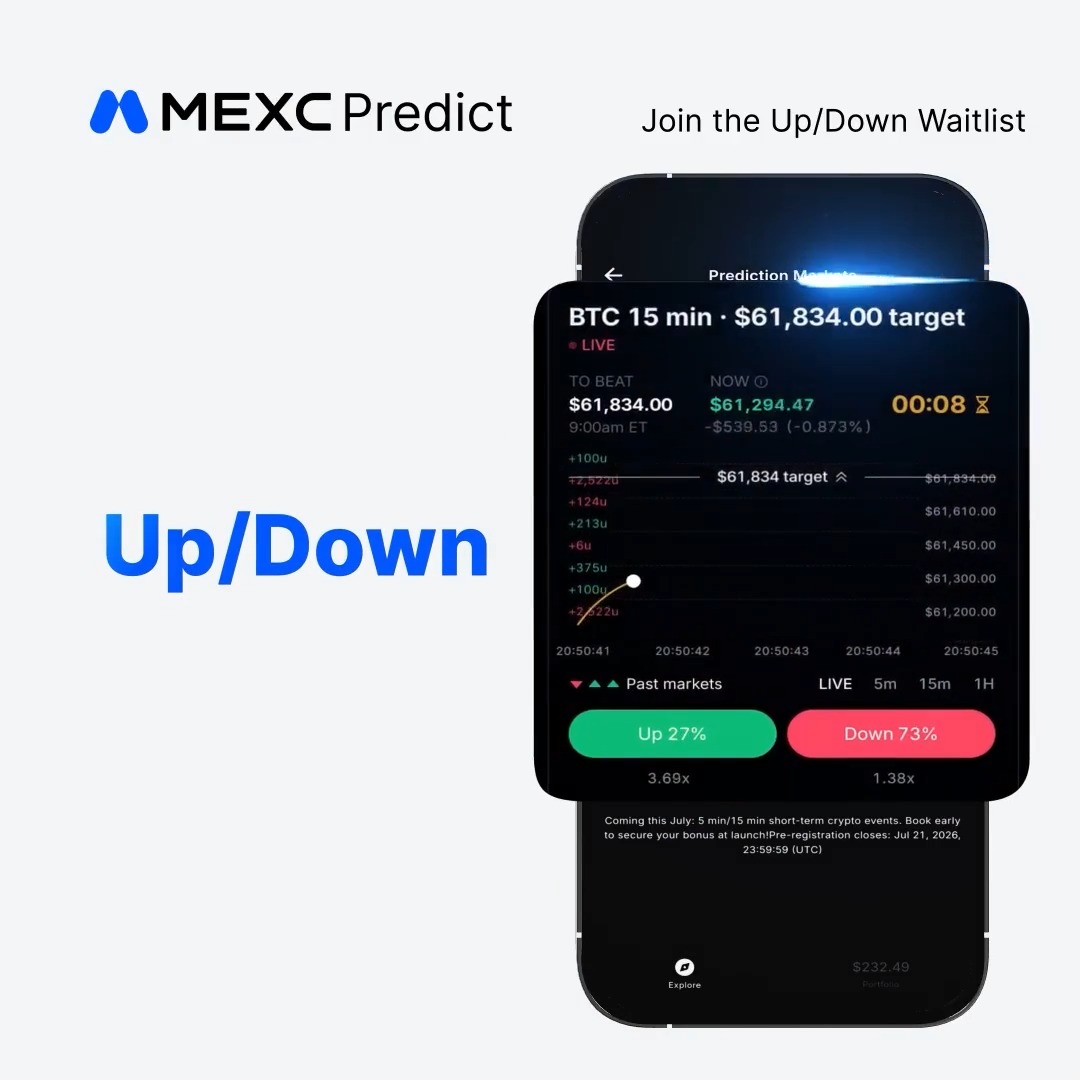 A promotional graphic for MEXC Predict's "Up/Down" feature displays a mobile app interface showing a live BTC 15-min prediction market with a $61,834.00 target and current price at $61,294.47 (-0.873%), offering Up (3.69x) and Down (1.38x) betting options with 8 seconds remaining. The header invites users to "Join the Up/Down Waitlist" while footer text notes the feature launches in July with pre-registration closing July 21, 2026.