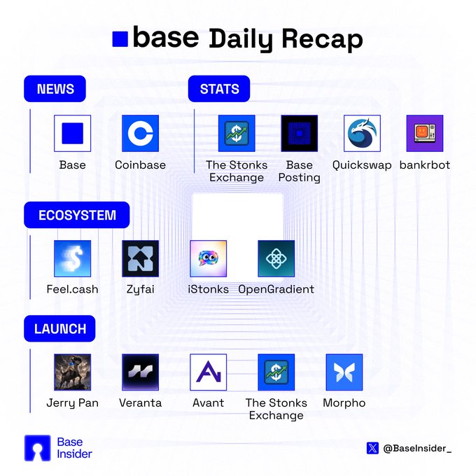 A 'base Daily Recap' infographic by Base Insider (@BaseInsider_) categorizing projects under NEWS, STATS, ECOSYSTEM, and LAUNCH sections, featuring logos for Coinbase, The Stonks Exchange, Base Posting, Quickswap, bankrbot, Feel.cash, Zyfai, iStonks, OpenGradient, Jerry Pan, Veranta, Avant, and Morpho.
