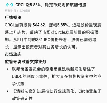 The image shows a financial news snippet about CRCL (Circle) stock priced at $64.62 with a 5.85% gain, highlighting that the stock has tripled since its $31 IPO price in May, and citing regulatory support like the stablecoin bill and the GENIUS Act as drivers of the rally.

The post mocks "木头姐" (Cathie Wood/ARK) for adding Circle to her portfolio while selling Alibaba, suggesting Wall Street is treating on-chain finance as the latest hype-driven "harvesting" narrative—which the image reinforces by showing how CRCL has already tripled from its IPO despite no fundamental business breakthroughs, validating the skepticism about speculative crypto-related stock plays.