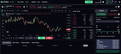 A dark-themed Bybit cryptocurrency trading interface displays a candlestick chart with various trading metrics, order books, and order entry panels.