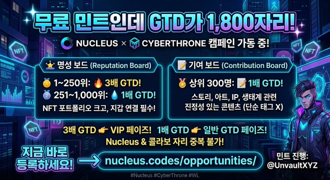 A promotional graphic announcing a collaboration between Nucleus and CyberThrone campaigns, offering 1,800 GTD spots via Reputation Board (ranks 1-250 receive 3x GTD; 251-1,000 receive 1x GTD) and Contribution Board (top 300 contributors receive 1x GTD based on story, IP, ecosystem activity, discounted to X tag). The post directs viewers to nucleus.codes/opportunities/ for free mint registration.
