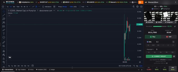 A Dexscreener chart for $EZSOL (Pump.fun) shows the token's market cap spiking from near $0 to around $8,600 with a 21.59% price increase, with a current price of $0.017050 and 62.24% progress toward a bonding curve threshold. The image visually represents the "Dexscreener paid" post, indicating the token has gained enough traction to be listed and displayed on the Dexscreener platform.
