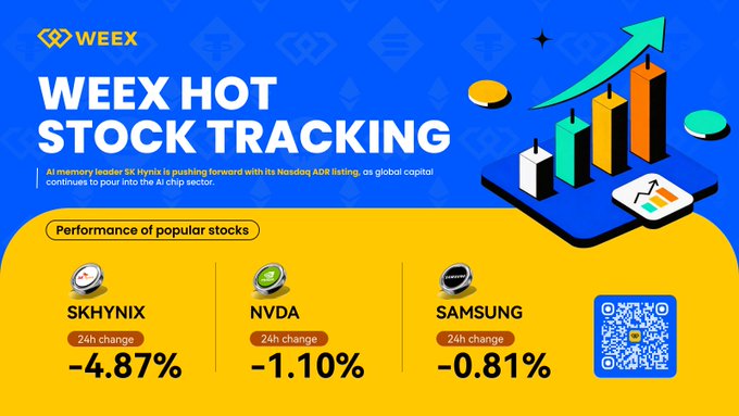 A promotional graphic titled "WEEY HOT STOCK TRACKING" displays 24-hour price changes: SKHYNIX at -4.87%, NVDA at -1.10%, and SAMSUNG at -0.81%.