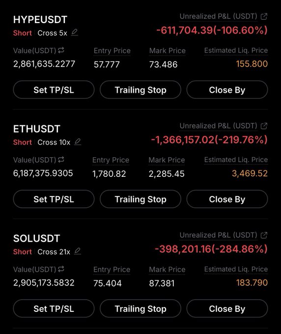 A trading dashboard displays three losing short positions with significant unrealized losses: HYPEUSDT down -$611,704.39 (-106.60%), ETHUSDT down -$1,366,157.02 (-219.76%), and SOLUSDT down -$398,201.16 (-284.86%), all marked with 5x, 10x, and 21x leverage respectively. The image visually supports the post's message of holding through unrealized losses in low-liquidity markets without panic-closing.