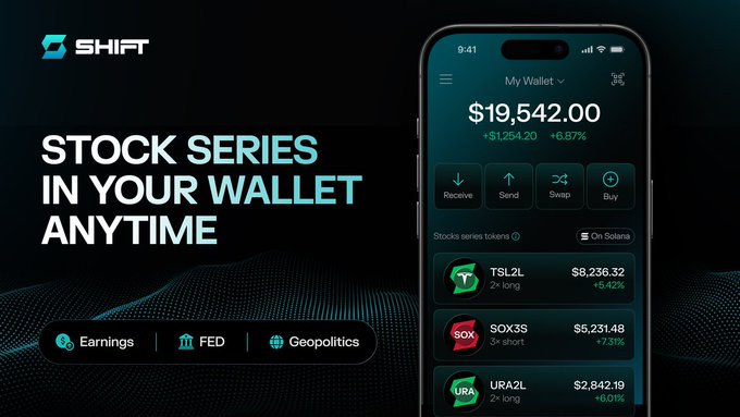 The image features an iPhone displaying a stock series app that allows users to invest in leveraged equities, such as tokenized leveraged equities (TLES), with real-time updates on their portfolio's performance. The app also provides access to a wealth of information about various stocks and markets. The post highlights the app's ability to provide genuine market exposure through its Series feature while offering a case study in balancing accessibility with structured risk parameters, which can be accessed by users at any time.