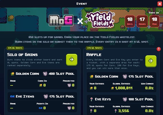 A crossover "EVENT" screen for "MoG x YIELD FIELDS" with 10 days, 17 hours, 18 minutes remaining, offering 850 whitelist slots split between the "Silo of Gains" (575 WL slots: 400 for Golden Corn and 175 for Eve Items) and the "Raffle" (275 WL slots: 175 for Golden Corn and 100 for Eve Keys), with global entries at 1,008,811 for Corn and 3,556 for Eve Keys. This supports the post's strategy by showing how farming Golden Corn and burning/submitting items into either the Silo or raffle yields whitelist spots without requiring a Genesis Hero or paid Eve Keys.