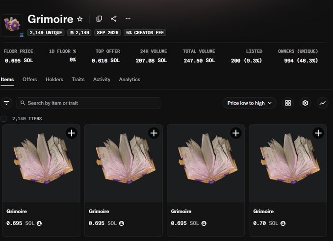 An NFT marketplace listing for the 'Grimoire' collection with 2,149 items, floor price of 0.695 SOL, 24H volume of 207.06 SOL, and total volume of 247.50 SOL, displaying four book-like 3D items.