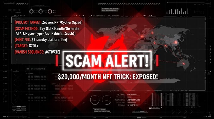 A graphic with a red and black glitchy digital interface featuring a world map, a skull logo, and the prominent text 'SCAM ALERT! $20,000/MONTH NFT TRICK: EXPOSED!' alongside details like '[PROJECT TARGET: Zeckers NFT/Cypher Squad]' and '[MINT FEE: $7 sneaky platform fee]'.