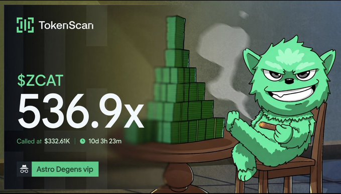 The image is a promotional graphic from TokenScan highlighting the $ZCAT token's performance, featuring a cartoon green cat smoking a cigar next to stacks of money, with the token showing a 536.9x return after being called at $332.61K by "Astro Degens vip" 10 days and 3 hours ago. The post is celebrating this massive gain and prompting followers to engage (like, comment, RT, follow) for a chance to win 1000, tying into the image's depiction of crypto success.